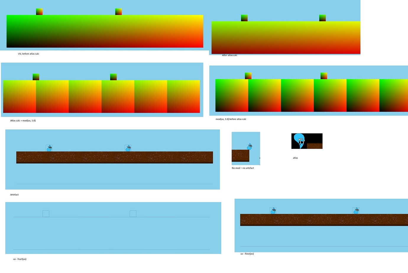Weird behaviour with mod() and texture sampling - OpenGL - Khronos Forums