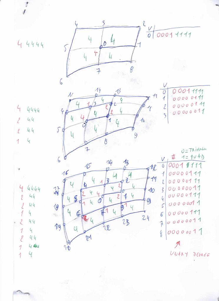 New type of compact primitive - OpenGL: Advanced Coding - Khronos Forums