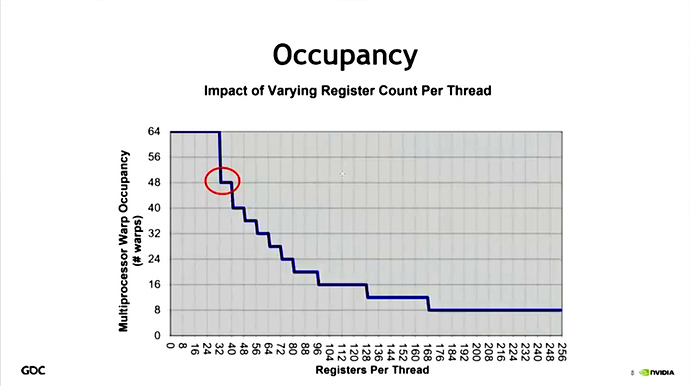 2018-03 - Register_Count_vs_Occupancy
